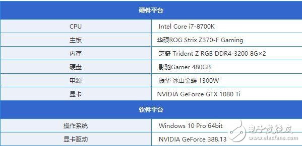 三星860 Evo 1TB硬盤評測解析