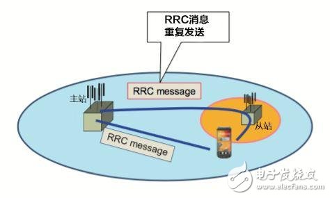 簡單了解5G基站和4G基站如何“相愛相殺”