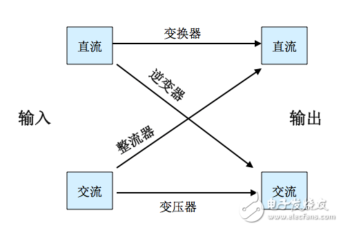 【大神課堂】基站配套電源知識大全