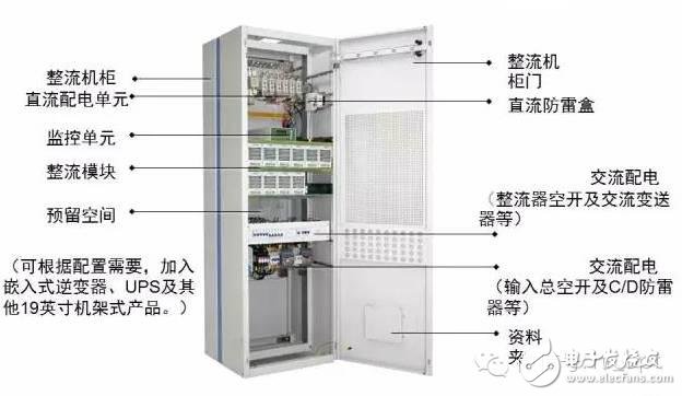 【大神課堂】基站配套電源知識大全