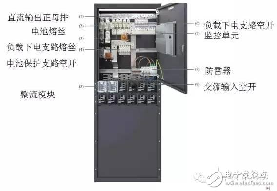 【大神課堂】基站配套電源知識大全