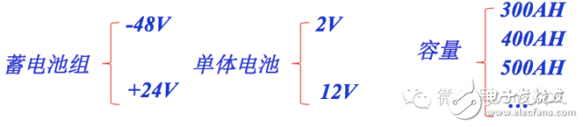 【大神課堂】基站配套電源知識大全