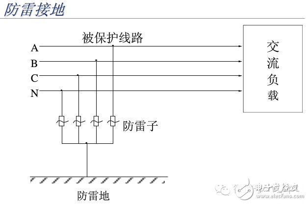 【大神課堂】基站配套電源知識大全