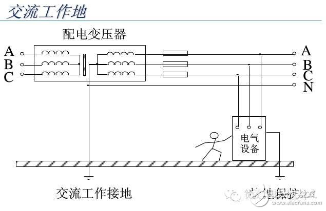 【大神課堂】基站配套電源知識大全