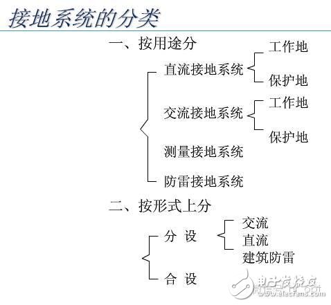 【大神課堂】基站配套電源知識大全