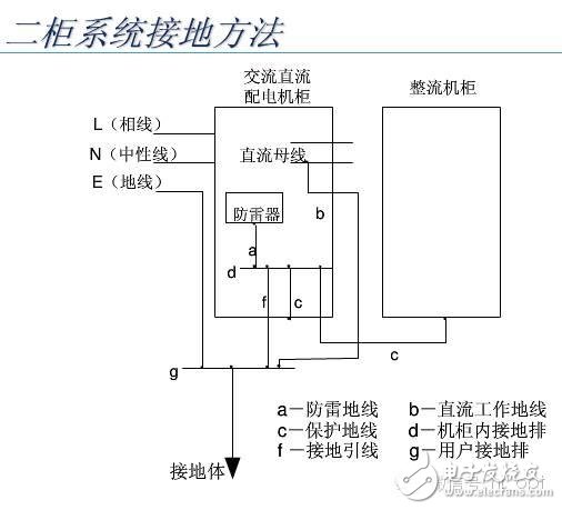 【大神課堂】基站配套電源知識大全