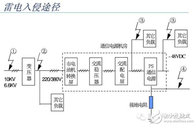 【大神課堂】基站配套電源知識大全