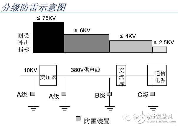 【大神課堂】基站配套電源知識大全