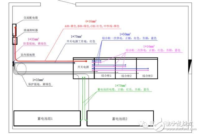 【大神課堂】基站配套電源知識大全