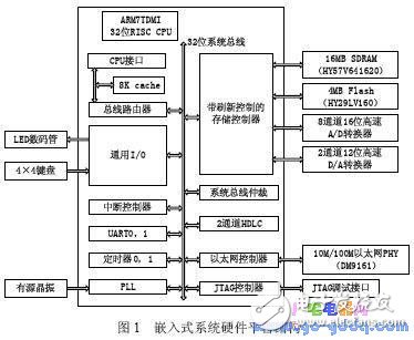 基于Simulink的嵌入式網(wǎng)絡(luò)化控制仿真系統(tǒng)實現(xiàn)