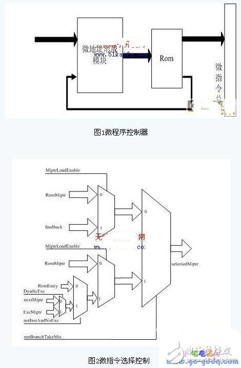 微程序控制器的結(jié)構(gòu)及嵌入式FPU微指令控制模塊設(shè)計