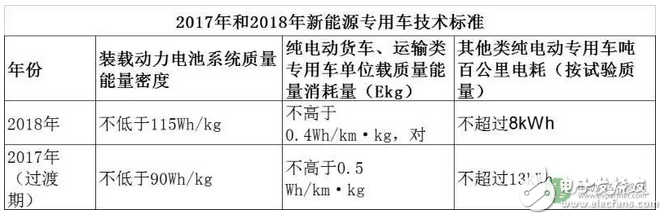 最新版新能源汽車政策補(bǔ)貼創(chuàng)新低，車企熱情恐受打擊