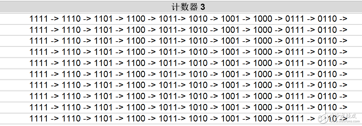 基于旋轉(zhuǎn)編碼器的RPM測(cè)量?jī)x（數(shù)字光學(xué)轉(zhuǎn)速表）