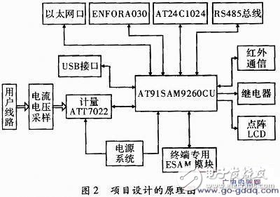 電力負(fù)荷管理終端系統(tǒng)組成及工作原理