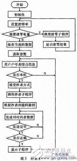 電力負荷管理終端系統(tǒng)組成及工作原理