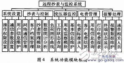 電力負荷管理終端系統(tǒng)組成及工作原理