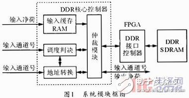 基于MIMO技術(shù)的視頻緩存器設(shè)計(jì)方案