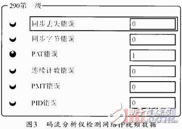 基于MIMO技術(shù)的視頻緩存器設(shè)計(jì)方案