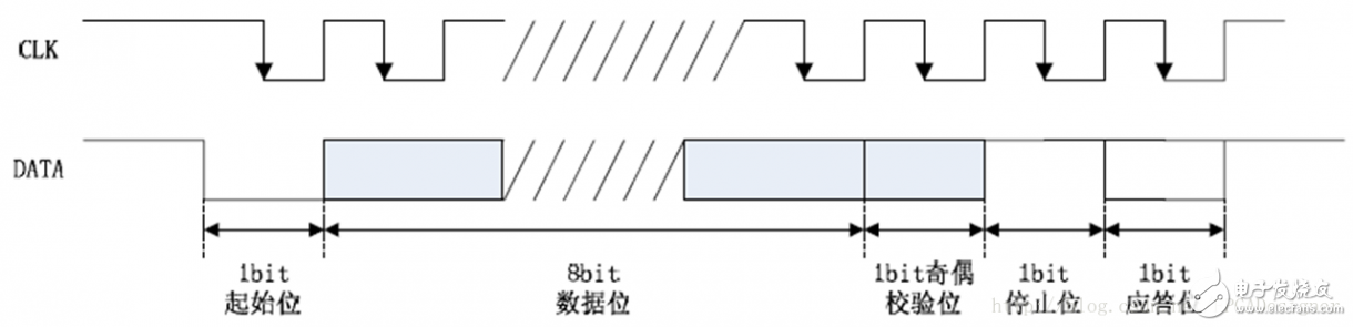 FPGA基礎(chǔ)設(shè)計(jì)_PS2鍵盤(pán)控制及短按、長(zhǎng)按