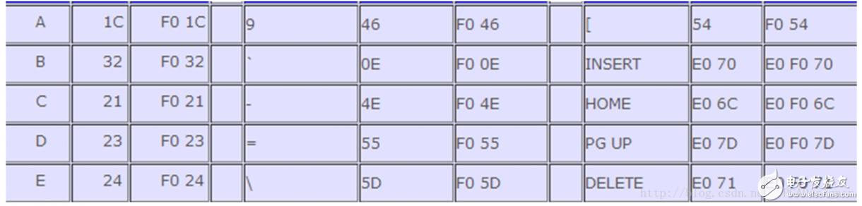 FPGA基礎(chǔ)設(shè)計(jì)_PS2鍵盤(pán)控制及短按、長(zhǎng)按