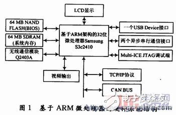 基于ARM9處理器的嵌入式網(wǎng)絡(luò)撥號設(shè)計與實(shí)現(xiàn)