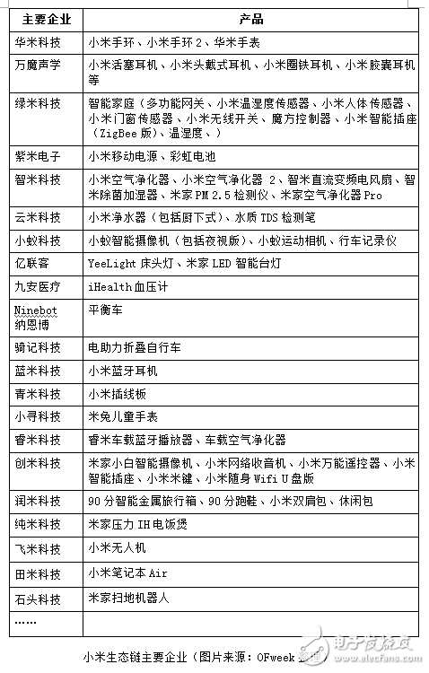 2018年：看看小米是如何實(shí)現(xiàn)開掛的人生