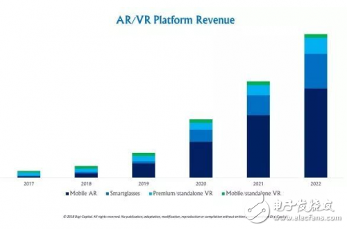 AR/VR行業(yè)全面解讀