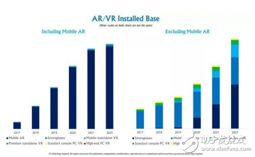 AR/VR行業(yè)全面解讀