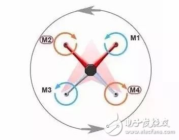 無人機(jī)的飛行原理