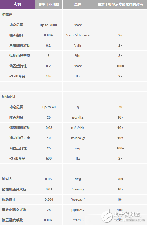 運動物聯(lián)網(wǎng)中慣性傳感器承擔(dān)著什么作用