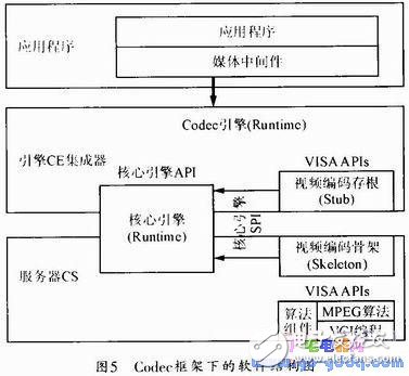 基于TMS320DM365網(wǎng)絡(luò)攝像機(jī)的底層程序