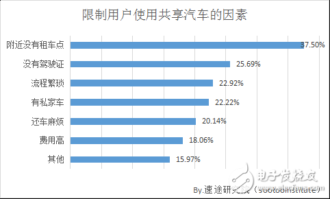 2018年共享汽車市場研究報告