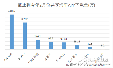 2018年共享汽車市場研究報告