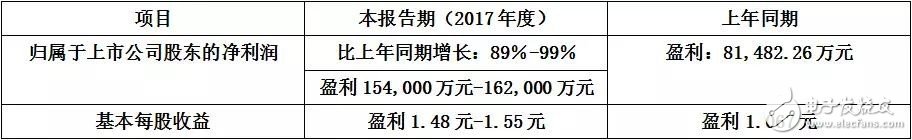 紫光集團：從“中國芯”到“云生態(tài)” 千億規(guī)模玩大產(chǎn)業(yè)布局