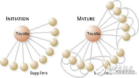 深扒日本愛知縣的汽車產(chǎn)業(yè)集群