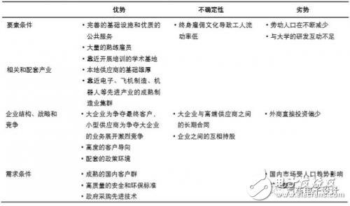 深扒日本愛知縣的汽車產(chǎn)業(yè)集群