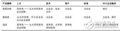 深扒日本愛知縣的汽車產(chǎn)業(yè)集群