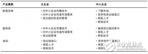 深扒日本愛知縣的汽車產(chǎn)業(yè)集群