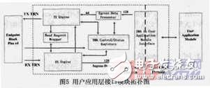 PCI-Express總線(xiàn)介紹 接口設(shè)計(jì)和實(shí)現(xiàn)