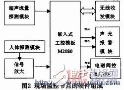 低功耗嵌入式供水終端漏水監(jiān)測(cè)系統(tǒng)及組網(wǎng)設(shè)計(jì)