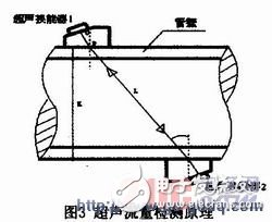 低功耗嵌入式供水終端漏水監(jiān)測(cè)系統(tǒng)及組網(wǎng)設(shè)計(jì)