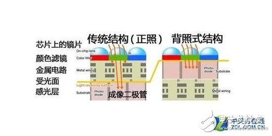 2018年相機(jī)發(fā)展有哪些技術(shù)亮點(diǎn)？從六個(gè)關(guān)鍵詞出發(fā)