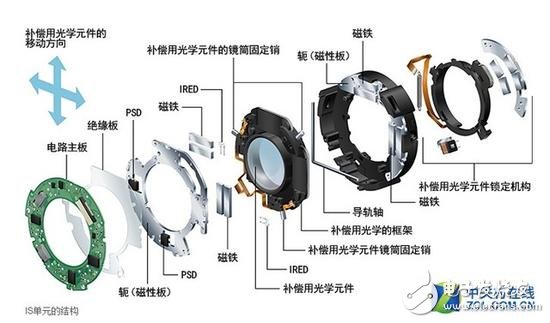 2018年相機發(fā)展有哪些技術亮點？從六個關鍵詞出發(fā)