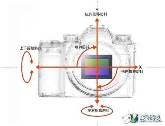 2018年相機發(fā)展有哪些技術亮點？從六個關鍵詞出發(fā)