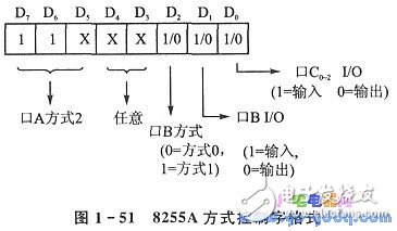 8255A通用并行接口 多單片機(jī)處理系統(tǒng)并行通信分析