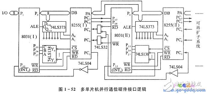 8255A通用并行接口 多單片機處理系統(tǒng)并行通信分析