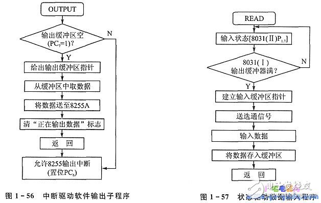 8255A通用并行接口 多單片機(jī)處理系統(tǒng)并行通信分析