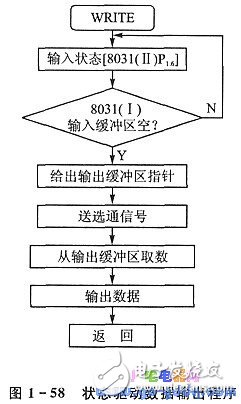 8255A通用并行接口 多單片機(jī)處理系統(tǒng)并行通信分析