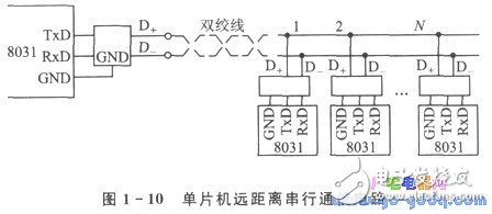 單片機遠距離多機串行通信應(yīng)用