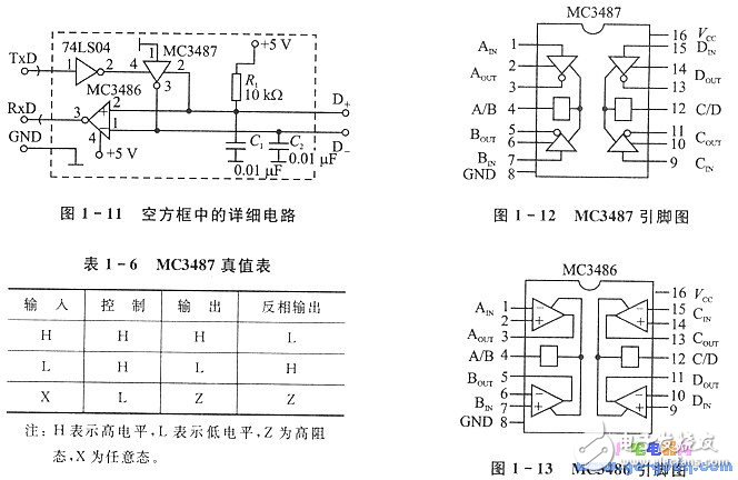 單片機遠距離多機串行通信應(yīng)用